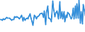 KN 66031000 /Exporte /Einheit = Preise (Euro/Tonne) /Partnerland: Frankreich /Meldeland: Europäische Union /66031000:Griffe und Kn„ufe, als Solche Erkennbar fr Regenschirme Oder Sonnenschirme der Pos. 6601 Oder fr Gehst”cke, Peitschen, Reitpeitschen und Žhnl. Waren der Pos. 6602 Bestimmt