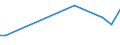 KN 66031000 /Exporte /Einheit = Preise (Euro/Tonne) /Partnerland: Irland /Meldeland: Europäische Union /66031000:Griffe und Kn„ufe, als Solche Erkennbar fr Regenschirme Oder Sonnenschirme der Pos. 6601 Oder fr Gehst”cke, Peitschen, Reitpeitschen und Žhnl. Waren der Pos. 6602 Bestimmt