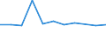 KN 66032000 /Exporte /Einheit = Preise (Euro/Tonne) /Partnerland: Belgien/Luxemburg /Meldeland: Eur27 /66032000:Schirmgestelle, Zusammengesetzt, Auch mit Unterstock Oder Griffstock, als Solche Erkennbar für Regenschirme Oder Sonnenschirme der Pos. 6601 Bestimmt