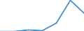 KN 66032000 /Exporte /Einheit = Preise (Euro/Tonne) /Partnerland: Schweiz /Meldeland: Eur27 /66032000:Schirmgestelle, Zusammengesetzt, Auch mit Unterstock Oder Griffstock, als Solche Erkennbar für Regenschirme Oder Sonnenschirme der Pos. 6601 Bestimmt