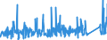 KN 66032000 /Exporte /Einheit = Preise (Euro/Tonne) /Partnerland: Schweiz /Meldeland: Eur27_2020 /66032000:Schirmgestelle, Zusammengesetzt, Auch mit Unterstock Oder Griffstock, als Solche Erkennbar für Regenschirme Oder Sonnenschirme der Pos. 6601 Bestimmt