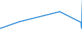 KN 66032000 /Exporte /Einheit = Preise (Euro/Tonne) /Partnerland: Kasachstan /Meldeland: Eur27_2020 /66032000:Schirmgestelle, Zusammengesetzt, Auch mit Unterstock Oder Griffstock, als Solche Erkennbar für Regenschirme Oder Sonnenschirme der Pos. 6601 Bestimmt