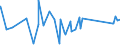 KN 66032000 /Exporte /Einheit = Preise (Euro/Tonne) /Partnerland: Ehem.jug.rep.mazed /Meldeland: Eur27_2020 /66032000:Schirmgestelle, Zusammengesetzt, Auch mit Unterstock Oder Griffstock, als Solche Erkennbar für Regenschirme Oder Sonnenschirme der Pos. 6601 Bestimmt