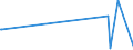 KN 66032000 /Exporte /Einheit = Preise (Euro/Tonne) /Partnerland: Tschad /Meldeland: Europäische Union /66032000:Schirmgestelle, Zusammengesetzt, Auch mit Unterstock Oder Griffstock, als Solche Erkennbar für Regenschirme Oder Sonnenschirme der Pos. 6601 Bestimmt