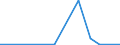 KN 66032000 /Exporte /Einheit = Preise (Euro/Tonne) /Partnerland: Mosambik /Meldeland: Eur27_2020 /66032000:Schirmgestelle, Zusammengesetzt, Auch mit Unterstock Oder Griffstock, als Solche Erkennbar für Regenschirme Oder Sonnenschirme der Pos. 6601 Bestimmt