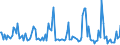 KN 66039000 /Exporte /Einheit = Preise (Euro/Tonne) /Partnerland: Italien /Meldeland: Europäische Union /66039000:Teile, Ausstattungen und Zubeh”r, als Solche Erkennbar fr Regenschirme Oder Sonnenschirme der Pos. 6601 Oder fr Gehst”cke, Sitzst”cke, Peitschen, Reitpeitschen und Žhnl. Waren der Pos. 6602 Bestimmt (Ausg. Griffe und Kn„ufe Sowie Zusammengesetzte Schirmgestelle, Auch mit Unterstock Oder Griffstock)