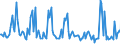 KN 66039000 /Exporte /Einheit = Preise (Euro/Tonne) /Partnerland: Spanien /Meldeland: Europäische Union /66039000:Teile, Ausstattungen und Zubeh”r, als Solche Erkennbar fr Regenschirme Oder Sonnenschirme der Pos. 6601 Oder fr Gehst”cke, Sitzst”cke, Peitschen, Reitpeitschen und Žhnl. Waren der Pos. 6602 Bestimmt (Ausg. Griffe und Kn„ufe Sowie Zusammengesetzte Schirmgestelle, Auch mit Unterstock Oder Griffstock)