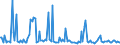 KN 66039000 /Exporte /Einheit = Preise (Euro/Tonne) /Partnerland: Belgien /Meldeland: Europäische Union /66039000:Teile, Ausstattungen und Zubeh”r, als Solche Erkennbar fr Regenschirme Oder Sonnenschirme der Pos. 6601 Oder fr Gehst”cke, Sitzst”cke, Peitschen, Reitpeitschen und Žhnl. Waren der Pos. 6602 Bestimmt (Ausg. Griffe und Kn„ufe Sowie Zusammengesetzte Schirmgestelle, Auch mit Unterstock Oder Griffstock)