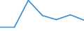 KN 66039000 /Exporte /Einheit = Preise (Euro/Tonne) /Partnerland: Schweiz /Meldeland: Europäische Union /66039000:Teile, Ausstattungen und Zubeh”r, als Solche Erkennbar fr Regenschirme Oder Sonnenschirme der Pos. 6601 Oder fr Gehst”cke, Sitzst”cke, Peitschen, Reitpeitschen und Žhnl. Waren der Pos. 6602 Bestimmt (Ausg. Griffe und Kn„ufe Sowie Zusammengesetzte Schirmgestelle, Auch mit Unterstock Oder Griffstock)