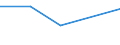 KN 66039000 /Exporte /Einheit = Preise (Euro/Tonne) /Partnerland: Gibraltar /Meldeland: Europäische Union /66039000:Teile, Ausstattungen und Zubeh”r, als Solche Erkennbar fr Regenschirme Oder Sonnenschirme der Pos. 6601 Oder fr Gehst”cke, Sitzst”cke, Peitschen, Reitpeitschen und Žhnl. Waren der Pos. 6602 Bestimmt (Ausg. Griffe und Kn„ufe Sowie Zusammengesetzte Schirmgestelle, Auch mit Unterstock Oder Griffstock)