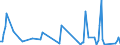 KN 66039000 /Exporte /Einheit = Preise (Euro/Tonne) /Partnerland: Estland /Meldeland: Europäische Union /66039000:Teile, Ausstattungen und Zubeh”r, als Solche Erkennbar fr Regenschirme Oder Sonnenschirme der Pos. 6601 Oder fr Gehst”cke, Sitzst”cke, Peitschen, Reitpeitschen und Žhnl. Waren der Pos. 6602 Bestimmt (Ausg. Griffe und Kn„ufe Sowie Zusammengesetzte Schirmgestelle, Auch mit Unterstock Oder Griffstock)