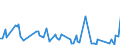 KN 66039000 /Exporte /Einheit = Preise (Euro/Tonne) /Partnerland: Lettland /Meldeland: Europäische Union /66039000:Teile, Ausstattungen und Zubeh”r, als Solche Erkennbar fr Regenschirme Oder Sonnenschirme der Pos. 6601 Oder fr Gehst”cke, Sitzst”cke, Peitschen, Reitpeitschen und Žhnl. Waren der Pos. 6602 Bestimmt (Ausg. Griffe und Kn„ufe Sowie Zusammengesetzte Schirmgestelle, Auch mit Unterstock Oder Griffstock)