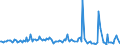 KN 66039000 /Exporte /Einheit = Preise (Euro/Tonne) /Partnerland: Polen /Meldeland: Europäische Union /66039000:Teile, Ausstattungen und Zubeh”r, als Solche Erkennbar fr Regenschirme Oder Sonnenschirme der Pos. 6601 Oder fr Gehst”cke, Sitzst”cke, Peitschen, Reitpeitschen und Žhnl. Waren der Pos. 6602 Bestimmt (Ausg. Griffe und Kn„ufe Sowie Zusammengesetzte Schirmgestelle, Auch mit Unterstock Oder Griffstock)