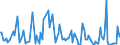 KN 66039000 /Exporte /Einheit = Preise (Euro/Tonne) /Partnerland: Slowakei /Meldeland: Europäische Union /66039000:Teile, Ausstattungen und Zubeh”r, als Solche Erkennbar fr Regenschirme Oder Sonnenschirme der Pos. 6601 Oder fr Gehst”cke, Sitzst”cke, Peitschen, Reitpeitschen und Žhnl. Waren der Pos. 6602 Bestimmt (Ausg. Griffe und Kn„ufe Sowie Zusammengesetzte Schirmgestelle, Auch mit Unterstock Oder Griffstock)