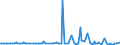 KN 66039000 /Exporte /Einheit = Preise (Euro/Tonne) /Partnerland: Ungarn /Meldeland: Europäische Union /66039000:Teile, Ausstattungen und Zubeh”r, als Solche Erkennbar fr Regenschirme Oder Sonnenschirme der Pos. 6601 Oder fr Gehst”cke, Sitzst”cke, Peitschen, Reitpeitschen und Žhnl. Waren der Pos. 6602 Bestimmt (Ausg. Griffe und Kn„ufe Sowie Zusammengesetzte Schirmgestelle, Auch mit Unterstock Oder Griffstock)