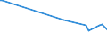 KN 66039000 /Exporte /Einheit = Preise (Euro/Tonne) /Partnerland: Albanien /Meldeland: Europäische Union /66039000:Teile, Ausstattungen und Zubeh”r, als Solche Erkennbar fr Regenschirme Oder Sonnenschirme der Pos. 6601 Oder fr Gehst”cke, Sitzst”cke, Peitschen, Reitpeitschen und Žhnl. Waren der Pos. 6602 Bestimmt (Ausg. Griffe und Kn„ufe Sowie Zusammengesetzte Schirmgestelle, Auch mit Unterstock Oder Griffstock)