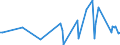 KN 66039000 /Exporte /Einheit = Preise (Euro/Tonne) /Partnerland: Ukraine /Meldeland: Europäische Union /66039000:Teile, Ausstattungen und Zubeh”r, als Solche Erkennbar fr Regenschirme Oder Sonnenschirme der Pos. 6601 Oder fr Gehst”cke, Sitzst”cke, Peitschen, Reitpeitschen und Žhnl. Waren der Pos. 6602 Bestimmt (Ausg. Griffe und Kn„ufe Sowie Zusammengesetzte Schirmgestelle, Auch mit Unterstock Oder Griffstock)