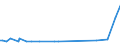 KN 66039000 /Exporte /Einheit = Preise (Euro/Tonne) /Partnerland: Weissrussland /Meldeland: Europäische Union /66039000:Teile, Ausstattungen und Zubeh”r, als Solche Erkennbar fr Regenschirme Oder Sonnenschirme der Pos. 6601 Oder fr Gehst”cke, Sitzst”cke, Peitschen, Reitpeitschen und Žhnl. Waren der Pos. 6602 Bestimmt (Ausg. Griffe und Kn„ufe Sowie Zusammengesetzte Schirmgestelle, Auch mit Unterstock Oder Griffstock)