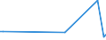 KN 66039000 /Exporte /Einheit = Preise (Euro/Tonne) /Partnerland: Georgien /Meldeland: Europäische Union /66039000:Teile, Ausstattungen und Zubeh”r, als Solche Erkennbar fr Regenschirme Oder Sonnenschirme der Pos. 6601 Oder fr Gehst”cke, Sitzst”cke, Peitschen, Reitpeitschen und Žhnl. Waren der Pos. 6602 Bestimmt (Ausg. Griffe und Kn„ufe Sowie Zusammengesetzte Schirmgestelle, Auch mit Unterstock Oder Griffstock)