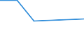 KN 66039000 /Exporte /Einheit = Preise (Euro/Tonne) /Partnerland: Aserbaidschan /Meldeland: Europäische Union /66039000:Teile, Ausstattungen und Zubeh”r, als Solche Erkennbar fr Regenschirme Oder Sonnenschirme der Pos. 6601 Oder fr Gehst”cke, Sitzst”cke, Peitschen, Reitpeitschen und Žhnl. Waren der Pos. 6602 Bestimmt (Ausg. Griffe und Kn„ufe Sowie Zusammengesetzte Schirmgestelle, Auch mit Unterstock Oder Griffstock)