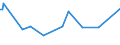 KN 66039000 /Exporte /Einheit = Preise (Euro/Tonne) /Partnerland: Kasachstan /Meldeland: Europäische Union /66039000:Teile, Ausstattungen und Zubeh”r, als Solche Erkennbar fr Regenschirme Oder Sonnenschirme der Pos. 6601 Oder fr Gehst”cke, Sitzst”cke, Peitschen, Reitpeitschen und Žhnl. Waren der Pos. 6602 Bestimmt (Ausg. Griffe und Kn„ufe Sowie Zusammengesetzte Schirmgestelle, Auch mit Unterstock Oder Griffstock)