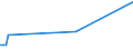 KN 66039000 /Exporte /Einheit = Preise (Euro/Tonne) /Partnerland: Usbekistan /Meldeland: Europäische Union /66039000:Teile, Ausstattungen und Zubeh”r, als Solche Erkennbar fr Regenschirme Oder Sonnenschirme der Pos. 6601 Oder fr Gehst”cke, Sitzst”cke, Peitschen, Reitpeitschen und Žhnl. Waren der Pos. 6602 Bestimmt (Ausg. Griffe und Kn„ufe Sowie Zusammengesetzte Schirmgestelle, Auch mit Unterstock Oder Griffstock)