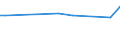 KN 66039000 /Exporte /Einheit = Preise (Euro/Tonne) /Partnerland: Kirgistan /Meldeland: Europäische Union /66039000:Teile, Ausstattungen und Zubeh”r, als Solche Erkennbar fr Regenschirme Oder Sonnenschirme der Pos. 6601 Oder fr Gehst”cke, Sitzst”cke, Peitschen, Reitpeitschen und Žhnl. Waren der Pos. 6602 Bestimmt (Ausg. Griffe und Kn„ufe Sowie Zusammengesetzte Schirmgestelle, Auch mit Unterstock Oder Griffstock)