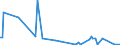 KN 66039000 /Exporte /Einheit = Preise (Euro/Tonne) /Partnerland: Bosn.-herzegowina /Meldeland: Europäische Union /66039000:Teile, Ausstattungen und Zubeh”r, als Solche Erkennbar fr Regenschirme Oder Sonnenschirme der Pos. 6601 Oder fr Gehst”cke, Sitzst”cke, Peitschen, Reitpeitschen und Žhnl. Waren der Pos. 6602 Bestimmt (Ausg. Griffe und Kn„ufe Sowie Zusammengesetzte Schirmgestelle, Auch mit Unterstock Oder Griffstock)