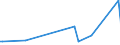 KN 66039000 /Exporte /Einheit = Preise (Euro/Tonne) /Partnerland: Ehem.jug.rep.mazed /Meldeland: Europäische Union /66039000:Teile, Ausstattungen und Zubeh”r, als Solche Erkennbar fr Regenschirme Oder Sonnenschirme der Pos. 6601 Oder fr Gehst”cke, Sitzst”cke, Peitschen, Reitpeitschen und Žhnl. Waren der Pos. 6602 Bestimmt (Ausg. Griffe und Kn„ufe Sowie Zusammengesetzte Schirmgestelle, Auch mit Unterstock Oder Griffstock)