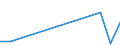 KN 66039000 /Exporte /Einheit = Preise (Euro/Tonne) /Partnerland: Serbien /Meldeland: Europäische Union /66039000:Teile, Ausstattungen und Zubeh”r, als Solche Erkennbar fr Regenschirme Oder Sonnenschirme der Pos. 6601 Oder fr Gehst”cke, Sitzst”cke, Peitschen, Reitpeitschen und Žhnl. Waren der Pos. 6602 Bestimmt (Ausg. Griffe und Kn„ufe Sowie Zusammengesetzte Schirmgestelle, Auch mit Unterstock Oder Griffstock)