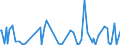 KN 66039000 /Exporte /Einheit = Preise (Euro/Tonne) /Partnerland: Marokko /Meldeland: Europäische Union /66039000:Teile, Ausstattungen und Zubeh”r, als Solche Erkennbar fr Regenschirme Oder Sonnenschirme der Pos. 6601 Oder fr Gehst”cke, Sitzst”cke, Peitschen, Reitpeitschen und Žhnl. Waren der Pos. 6602 Bestimmt (Ausg. Griffe und Kn„ufe Sowie Zusammengesetzte Schirmgestelle, Auch mit Unterstock Oder Griffstock)