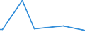 KN 66039000 /Exporte /Einheit = Preise (Euro/Tonne) /Partnerland: Algerien /Meldeland: Europäische Union /66039000:Teile, Ausstattungen und Zubeh”r, als Solche Erkennbar fr Regenschirme Oder Sonnenschirme der Pos. 6601 Oder fr Gehst”cke, Sitzst”cke, Peitschen, Reitpeitschen und Žhnl. Waren der Pos. 6602 Bestimmt (Ausg. Griffe und Kn„ufe Sowie Zusammengesetzte Schirmgestelle, Auch mit Unterstock Oder Griffstock)