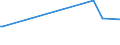 KN 66039000 /Exporte /Einheit = Preise (Euro/Tonne) /Partnerland: Libyen /Meldeland: Europäische Union /66039000:Teile, Ausstattungen und Zubeh”r, als Solche Erkennbar fr Regenschirme Oder Sonnenschirme der Pos. 6601 Oder fr Gehst”cke, Sitzst”cke, Peitschen, Reitpeitschen und Žhnl. Waren der Pos. 6602 Bestimmt (Ausg. Griffe und Kn„ufe Sowie Zusammengesetzte Schirmgestelle, Auch mit Unterstock Oder Griffstock)