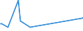 KN 66039000 /Exporte /Einheit = Preise (Euro/Tonne) /Partnerland: Aegypten /Meldeland: Europäische Union /66039000:Teile, Ausstattungen und Zubeh”r, als Solche Erkennbar fr Regenschirme Oder Sonnenschirme der Pos. 6601 Oder fr Gehst”cke, Sitzst”cke, Peitschen, Reitpeitschen und Žhnl. Waren der Pos. 6602 Bestimmt (Ausg. Griffe und Kn„ufe Sowie Zusammengesetzte Schirmgestelle, Auch mit Unterstock Oder Griffstock)