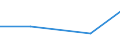 KN 66039000 /Exporte /Einheit = Preise (Euro/Tonne) /Partnerland: Mali /Meldeland: Europäische Union /66039000:Teile, Ausstattungen und Zubeh”r, als Solche Erkennbar fr Regenschirme Oder Sonnenschirme der Pos. 6601 Oder fr Gehst”cke, Sitzst”cke, Peitschen, Reitpeitschen und Žhnl. Waren der Pos. 6602 Bestimmt (Ausg. Griffe und Kn„ufe Sowie Zusammengesetzte Schirmgestelle, Auch mit Unterstock Oder Griffstock)