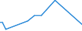 KN 66039000 /Exporte /Einheit = Preise (Euro/Tonne) /Partnerland: Senegal /Meldeland: Europäische Union /66039000:Teile, Ausstattungen und Zubeh”r, als Solche Erkennbar fr Regenschirme Oder Sonnenschirme der Pos. 6601 Oder fr Gehst”cke, Sitzst”cke, Peitschen, Reitpeitschen und Žhnl. Waren der Pos. 6602 Bestimmt (Ausg. Griffe und Kn„ufe Sowie Zusammengesetzte Schirmgestelle, Auch mit Unterstock Oder Griffstock)