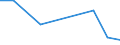 KN 66039000 /Exporte /Einheit = Preise (Euro/Tonne) /Partnerland: Guinea /Meldeland: Europäische Union /66039000:Teile, Ausstattungen und Zubeh”r, als Solche Erkennbar fr Regenschirme Oder Sonnenschirme der Pos. 6601 Oder fr Gehst”cke, Sitzst”cke, Peitschen, Reitpeitschen und Žhnl. Waren der Pos. 6602 Bestimmt (Ausg. Griffe und Kn„ufe Sowie Zusammengesetzte Schirmgestelle, Auch mit Unterstock Oder Griffstock)