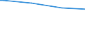 KN 66039000 /Exporte /Einheit = Preise (Euro/Tonne) /Partnerland: Nigeria /Meldeland: Europäische Union /66039000:Teile, Ausstattungen und Zubeh”r, als Solche Erkennbar fr Regenschirme Oder Sonnenschirme der Pos. 6601 Oder fr Gehst”cke, Sitzst”cke, Peitschen, Reitpeitschen und Žhnl. Waren der Pos. 6602 Bestimmt (Ausg. Griffe und Kn„ufe Sowie Zusammengesetzte Schirmgestelle, Auch mit Unterstock Oder Griffstock)