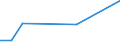 KN 66039000 /Exporte /Einheit = Preise (Euro/Tonne) /Partnerland: Angola /Meldeland: Europäische Union /66039000:Teile, Ausstattungen und Zubeh”r, als Solche Erkennbar fr Regenschirme Oder Sonnenschirme der Pos. 6601 Oder fr Gehst”cke, Sitzst”cke, Peitschen, Reitpeitschen und Žhnl. Waren der Pos. 6602 Bestimmt (Ausg. Griffe und Kn„ufe Sowie Zusammengesetzte Schirmgestelle, Auch mit Unterstock Oder Griffstock)