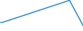 KN 66039000 /Exporte /Einheit = Preise (Euro/Tonne) /Partnerland: Madagaskar /Meldeland: Europäische Union /66039000:Teile, Ausstattungen und Zubeh”r, als Solche Erkennbar fr Regenschirme Oder Sonnenschirme der Pos. 6601 Oder fr Gehst”cke, Sitzst”cke, Peitschen, Reitpeitschen und Žhnl. Waren der Pos. 6602 Bestimmt (Ausg. Griffe und Kn„ufe Sowie Zusammengesetzte Schirmgestelle, Auch mit Unterstock Oder Griffstock)