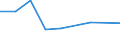 KN 66039000 /Exporte /Einheit = Preise (Euro/Tonne) /Partnerland: Reunion /Meldeland: Europäische Union /66039000:Teile, Ausstattungen und Zubeh”r, als Solche Erkennbar fr Regenschirme Oder Sonnenschirme der Pos. 6601 Oder fr Gehst”cke, Sitzst”cke, Peitschen, Reitpeitschen und Žhnl. Waren der Pos. 6602 Bestimmt (Ausg. Griffe und Kn„ufe Sowie Zusammengesetzte Schirmgestelle, Auch mit Unterstock Oder Griffstock)