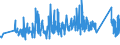 KN 67029000 /Exporte /Einheit = Preise (Euro/Tonne) /Partnerland: Weissrussland /Meldeland: Eur27_2020 /67029000:Blumen, Künstlich, Künstliches Blattwerk und Künstliche Früchte, Einschl. Teile Davon Sowie Waren aus Künstlichen Blumen, Künstlichem Blattwerk Oder Künstlichen Früchten, Durch Binden, Kleben, Ineinanderstecken Oder ähnl. Verfahren Hergestellt (Ausg. aus Kunststoff)