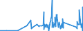 KN 67029000 /Exporte /Einheit = Preise (Euro/Tonne) /Partnerland: Armenien /Meldeland: Eur27_2020 /67029000:Blumen, Künstlich, Künstliches Blattwerk und Künstliche Früchte, Einschl. Teile Davon Sowie Waren aus Künstlichen Blumen, Künstlichem Blattwerk Oder Künstlichen Früchten, Durch Binden, Kleben, Ineinanderstecken Oder ähnl. Verfahren Hergestellt (Ausg. aus Kunststoff)