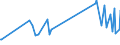 KN 67029000 /Exporte /Einheit = Preise (Euro/Tonne) /Partnerland: Tadschikistan /Meldeland: Eur27_2020 /67029000:Blumen, Künstlich, Künstliches Blattwerk und Künstliche Früchte, Einschl. Teile Davon Sowie Waren aus Künstlichen Blumen, Künstlichem Blattwerk Oder Künstlichen Früchten, Durch Binden, Kleben, Ineinanderstecken Oder ähnl. Verfahren Hergestellt (Ausg. aus Kunststoff)