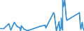 KN 67029000 /Exporte /Einheit = Preise (Euro/Tonne) /Partnerland: S.tome /Meldeland: Eur27_2020 /67029000:Blumen, Künstlich, Künstliches Blattwerk und Künstliche Früchte, Einschl. Teile Davon Sowie Waren aus Künstlichen Blumen, Künstlichem Blattwerk Oder Künstlichen Früchten, Durch Binden, Kleben, Ineinanderstecken Oder ähnl. Verfahren Hergestellt (Ausg. aus Kunststoff)