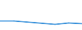 KN 6703 /Exporte /Einheit = Preise (Euro/Tonne) /Partnerland: Ver.koenigreich(Nordirland) /Meldeland: Eur27_2020 /6703:Menschenhaare, Gleichgerichtet, Gedünnt, Gebleicht Oder in Anderer Weise Zugerichtet Sowie Wolle, Tierhaare und Andere Spinnstoffe, für die Herstellung von Perücken und ähnl. Waren Zugerichtet (Ausg. Natürliche Zöpfe aus Menschenhaar, Roh, Auch Gewaschen und Entfettet, Jedoch Sonst Unbearbeitet)