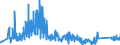 CN 67041900 /Exports /Unit = Prices (Euro/ton) /Partner: Germany /Reporter: Eur27_2020 /67041900:False Beards, Eyebrows and Eyelashes, Switches and the Like, of Synthetic Textile Materials (Excl. Complete Wigs)