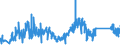 CN 67041900 /Exports /Unit = Prices (Euro/ton) /Partner: Ireland /Reporter: Eur27_2020 /67041900:False Beards, Eyebrows and Eyelashes, Switches and the Like, of Synthetic Textile Materials (Excl. Complete Wigs)