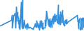 CN 67041900 /Exports /Unit = Prices (Euro/ton) /Partner: Latvia /Reporter: Eur27_2020 /67041900:False Beards, Eyebrows and Eyelashes, Switches and the Like, of Synthetic Textile Materials (Excl. Complete Wigs)