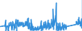 CN 67041900 /Exports /Unit = Prices (Euro/ton) /Partner: Czech Rep. /Reporter: Eur27_2020 /67041900:False Beards, Eyebrows and Eyelashes, Switches and the Like, of Synthetic Textile Materials (Excl. Complete Wigs)